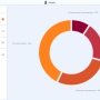 mobile_dashboard_pie.png